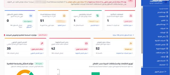 لوحة التحكم في نظام توثيق